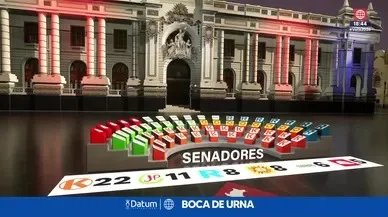 El poder real de Fuerza Popular en el Nuevo Senado