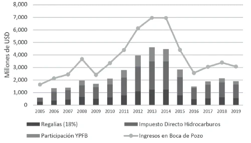 Bolivia pasó de milagro económico a crisis insostenible