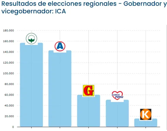 Financiamiento de las organizaciones políticas